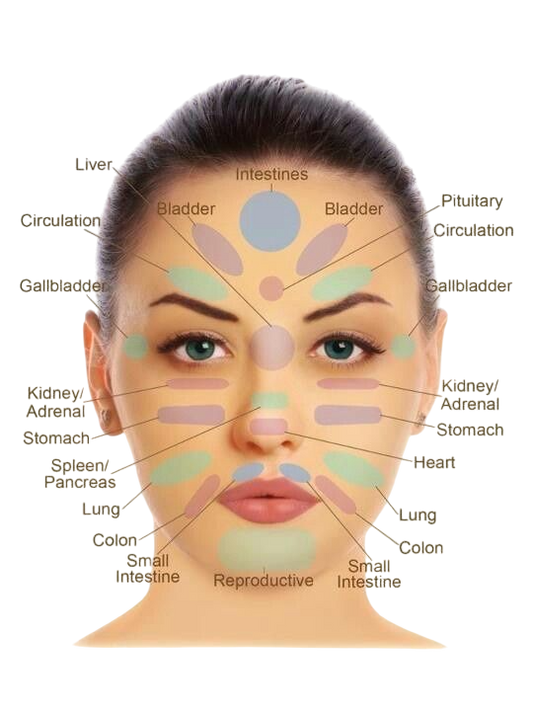 خريطة الوجه: ماذا تقول بشرتك عن صحتك الداخلية؟